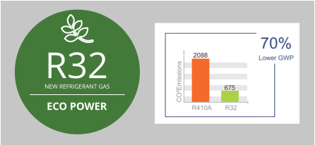 R32 NEW REFRIGERANT GAS ECO POWER