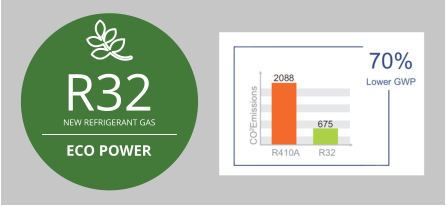 R32 NEW REFRIGERANT GAS ECO POWER