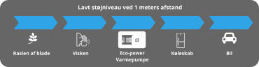 Raslen af blade Visken Eco-power Varmepumpe Køleskab Bil Lavt støjniveau ved 1 meters afstand